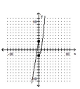 <strong>Graph the function. </strong> A) B) C) D)