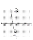 <strong>Graph the function. </strong> A) B) C) D)