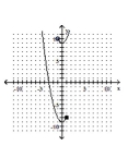 <strong>Graph the function. </strong> A) B) C) D)