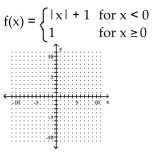 Graph the function. - 