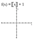 Graph the function. - 