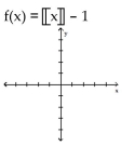 Graph the function. - 