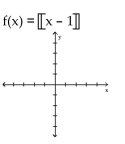 Graph the function. - 