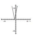 Determine the intervals on which the function is increasing, decreasing, and constant. -