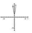 Determine the intervals on which the function is increasing, decreasing, and constant. -
