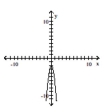 Determine the intervals on which the function is increasing, decreasing, and constant. -