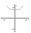 Determine the intervals on which the function is increasing, decreasing, and constant. -