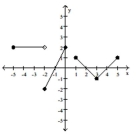 Determine the intervals on which the function is increasing, decreasing, and constant. -