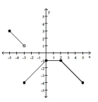 Determine the intervals on which the function is increasing, decreasing, and constant. -