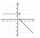 Write a piecewise function for the given graph. - 