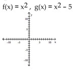 Graph the pair of functions on the same plane. Use a dashed line for g(x). -