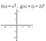 Graph the pair of functions on the same plane. Use a dashed line for g(x). -