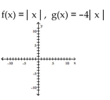 Graph the pair of functions on the same plane. Use a dashed line for g(x). -