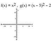 Graph the pair of functions on the same plane. Use a dashed line for g(x). -