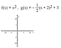 Graph the pair of functions on the same plane. Use a dashed line for g(x). -