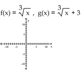 Graph the pair of functions on the same plane. Use a dashed line for g(x). -