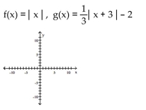 Graph the pair of functions on the same plane. Use a dashed line for g(x). -