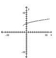 Match the function with the graph. - 