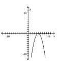 Match the function with the graph. - 