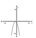 Match the function with the graph. - 