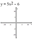 Use transformations to graph the function and state the domain and range. -