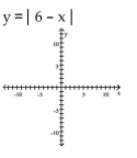 Use transformations to graph the function and state the domain and range. -