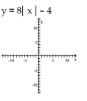 Use transformations to graph the function and state the domain and range. -
