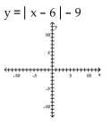 Use transformations to graph the function and state the domain and range. -