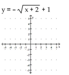 Use transformations to graph the function and state the domain and range. -