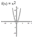 The graph of the given function is drawn with a solid line. The graph of a function, g(x), transformed from this one is drawn with a dashed line. Find a formula for g(x). -