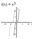 The graph of the given function is drawn with a solid line. The graph of a function, g(x), transformed from this one is drawn with a dashed line. Find a formula for g(x). -