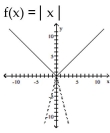 The graph of the given function is drawn with a solid line. The graph of a function, g(x), transformed from this one is drawn with a dashed line. Find a formula for g(x). -
