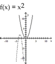 The graph of the given function is drawn with a solid line. The graph of a function, g(x), transformed from this one is drawn with a dashed line. Find a formula for g(x). -f