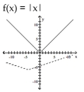 The graph of the given function is drawn with a solid line. The graph of a function, g(x), transformed from this one is drawn with a dashed line. Find a formula for g(x). -