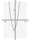 Solve the inequality by reading the given graph. State the solution set using interval notation. - + 4x < 2x + 8 A related function is graphed below. x-intercepts: (-4, 0), (2, 0)