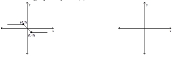 Graph the following function by transforming the given graph of y = f(x). -Sketch the graph of y = 2f(x).