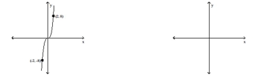 Graph the following function by transforming the given graph of y = f(x). -Sketch the graph of y = f(x - 3).
