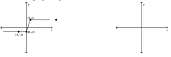 Graph the following function by transforming the given graph of y = f(x). -Sketch the graph of y = -f(x).