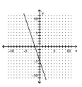 Use the horizontal line test to determine whether the function is one-to-one. -