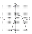 Use the horizontal line test to determine whether the function is one-to-one. -