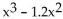 Determine whether the function is invertible by inspecting its graph on a graphing calculator. -f(x) = + 0.48x - 3