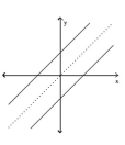 Decide whether or not the functions are inverses of each other. -