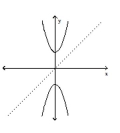 Decide whether or not the functions are inverses of each other. -