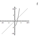 The graph of a function f is given. On the same axes, sketch the graph of . -