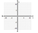 Graph the function as a solid curve and its inverse as a dashed curve. -f(x) = 4x