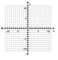 Graph the function as a solid curve and its inverse as a dashed curve. -f(x) = 2x + 2