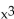 Graph the function as a solid curve and its inverse as a dashed curve. -f(x) = + 4
