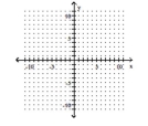 Graph the function as a solid curve and its inverse as a dashed curve. -f(x) = + 4