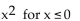 Graph the function as a solid curve and its inverse as a dashed curve. -f(x) = 4 -