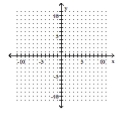 Graph the function as a solid curve and its inverse as a dashed curve. -f(x) = 4 -